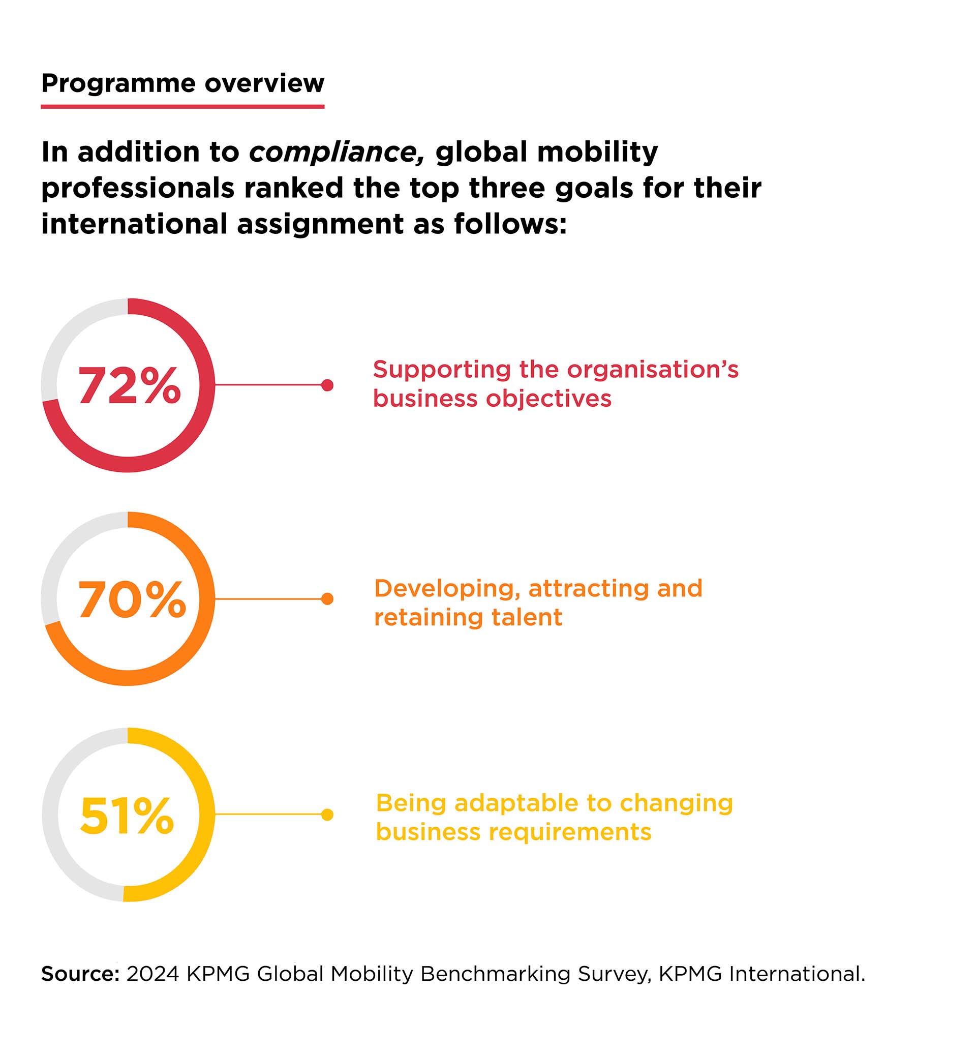 Top goals every company needs to consider in their international assignment program